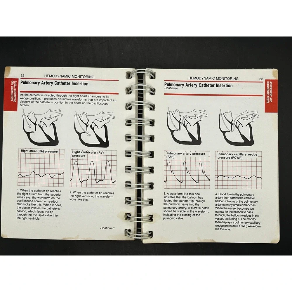 1985 Clinical Pocket Manual-CARDIOVASCULAR CARE-Nursing Book- Spiral Bound-As Is