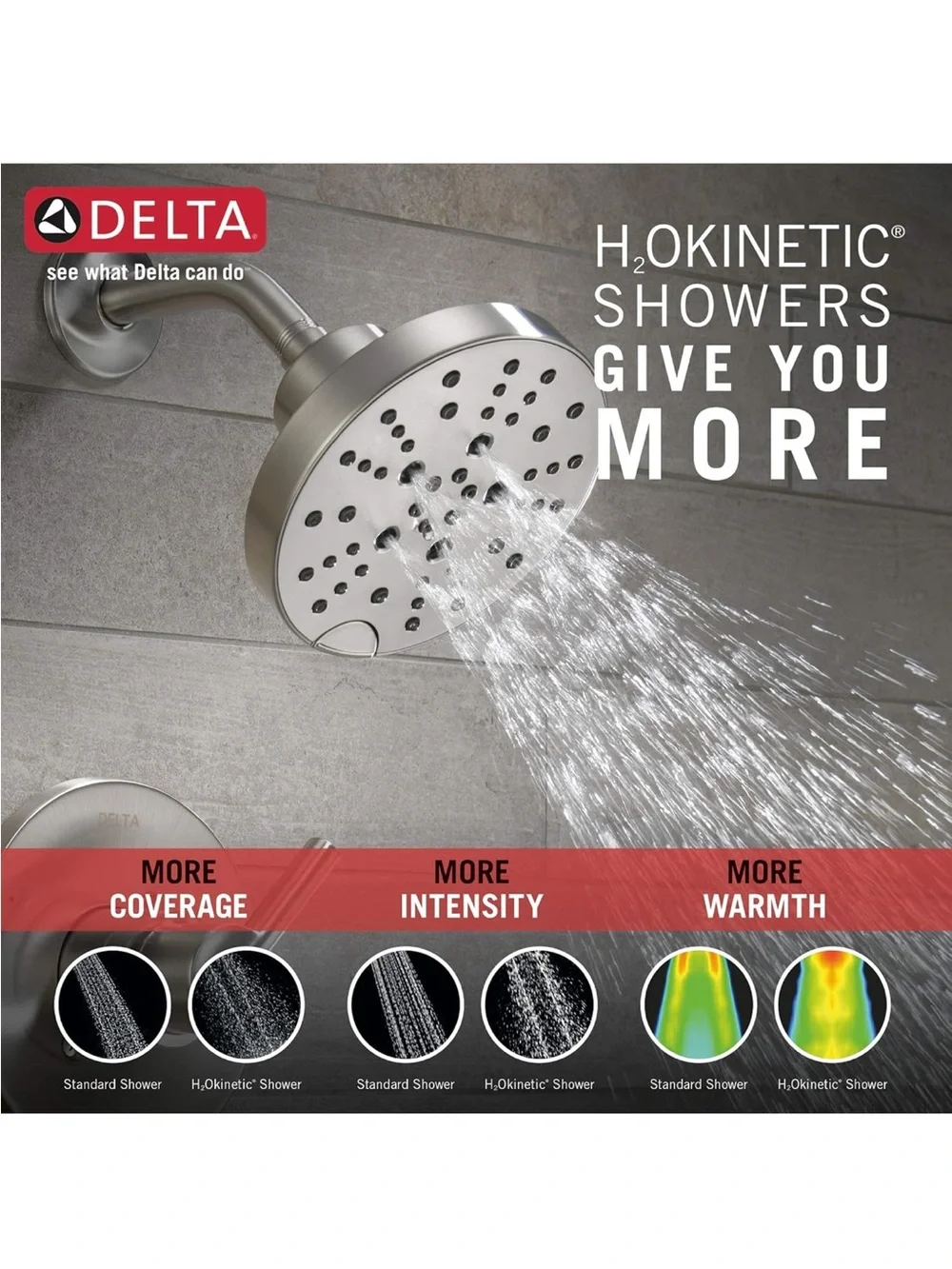 Delta h2okinetic setting