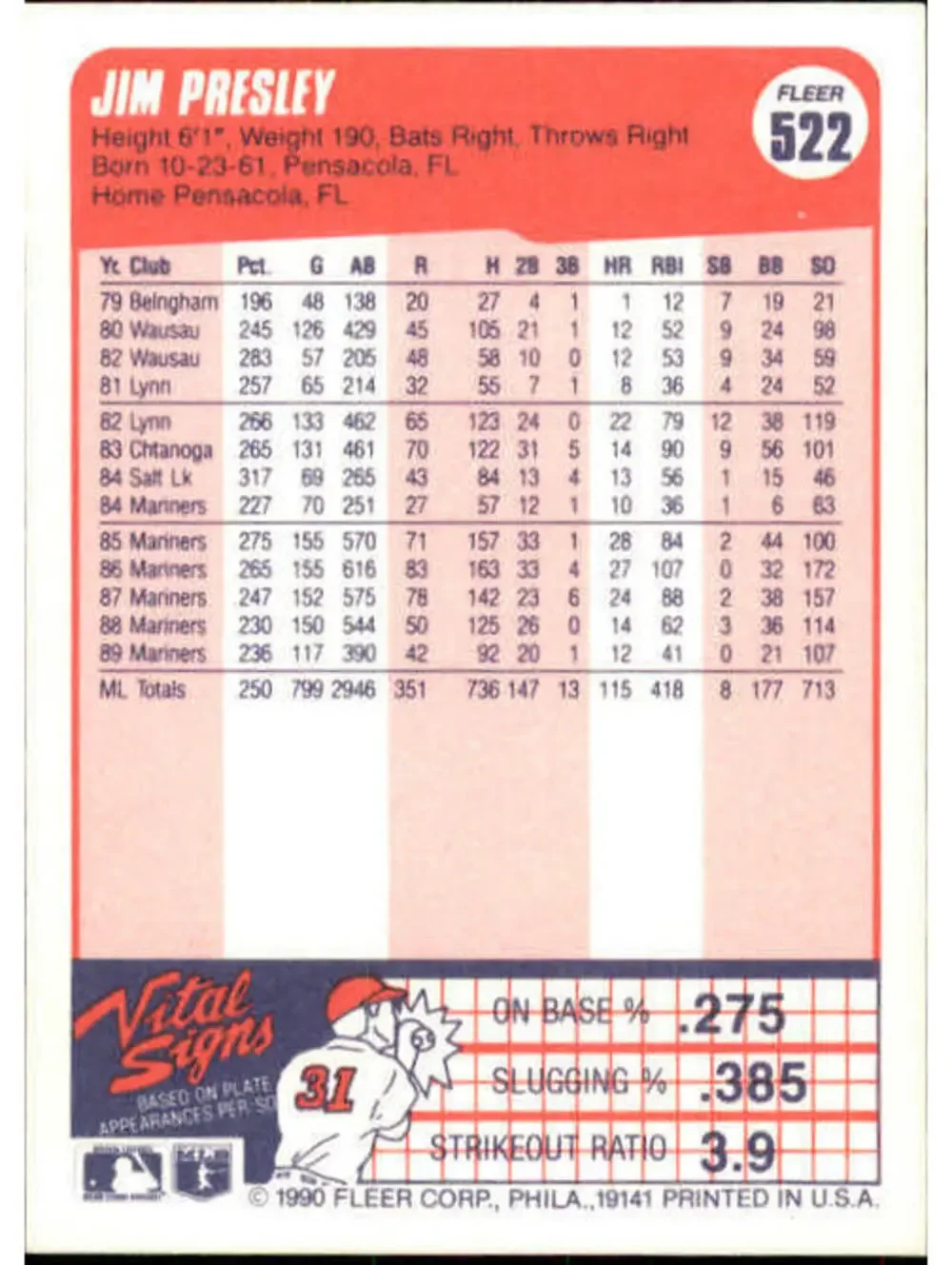 1990 Jim Presley Fleer Baseball Card #522