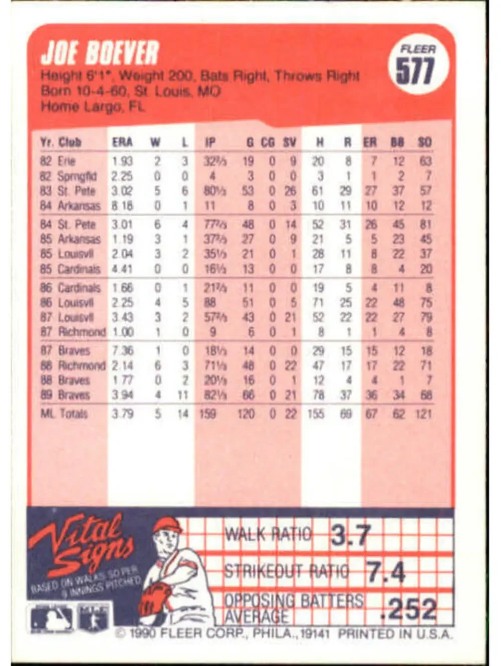 1990 Joe Boever Fleer Baseball Card #577