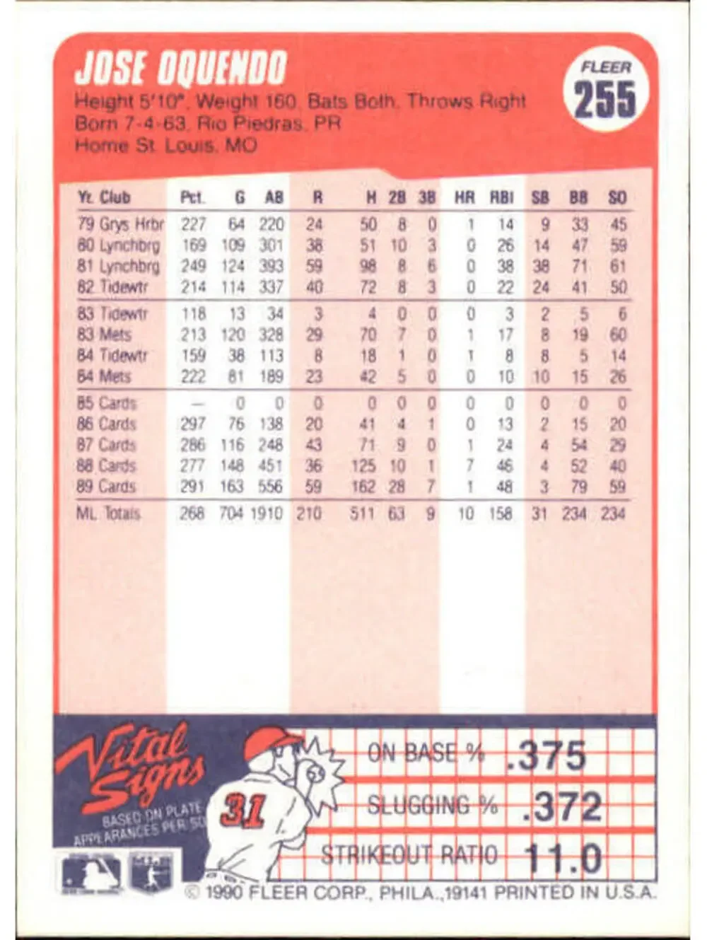 1990 Jose Oquendo Fleer Baseball Card #255
