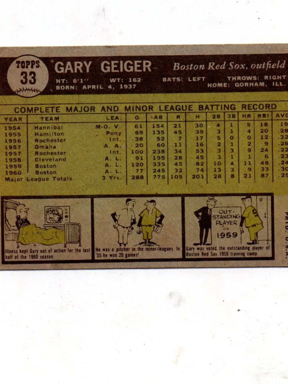 Topps 1961 baseball