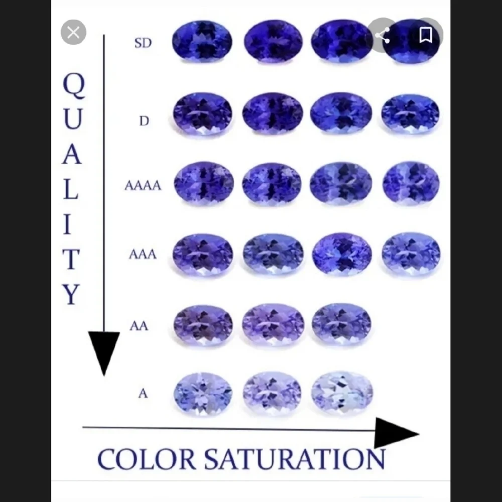 Tanzanite diamond halo