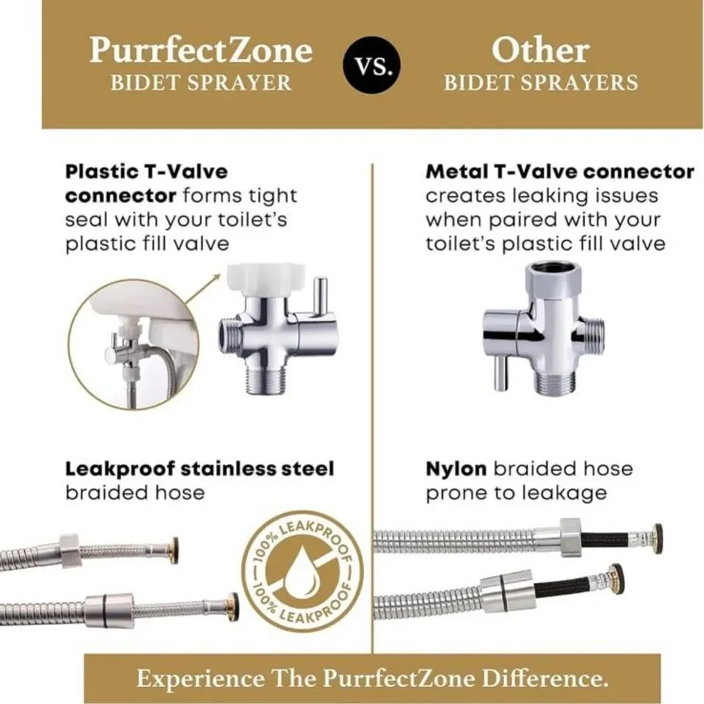 N/A stainless steel