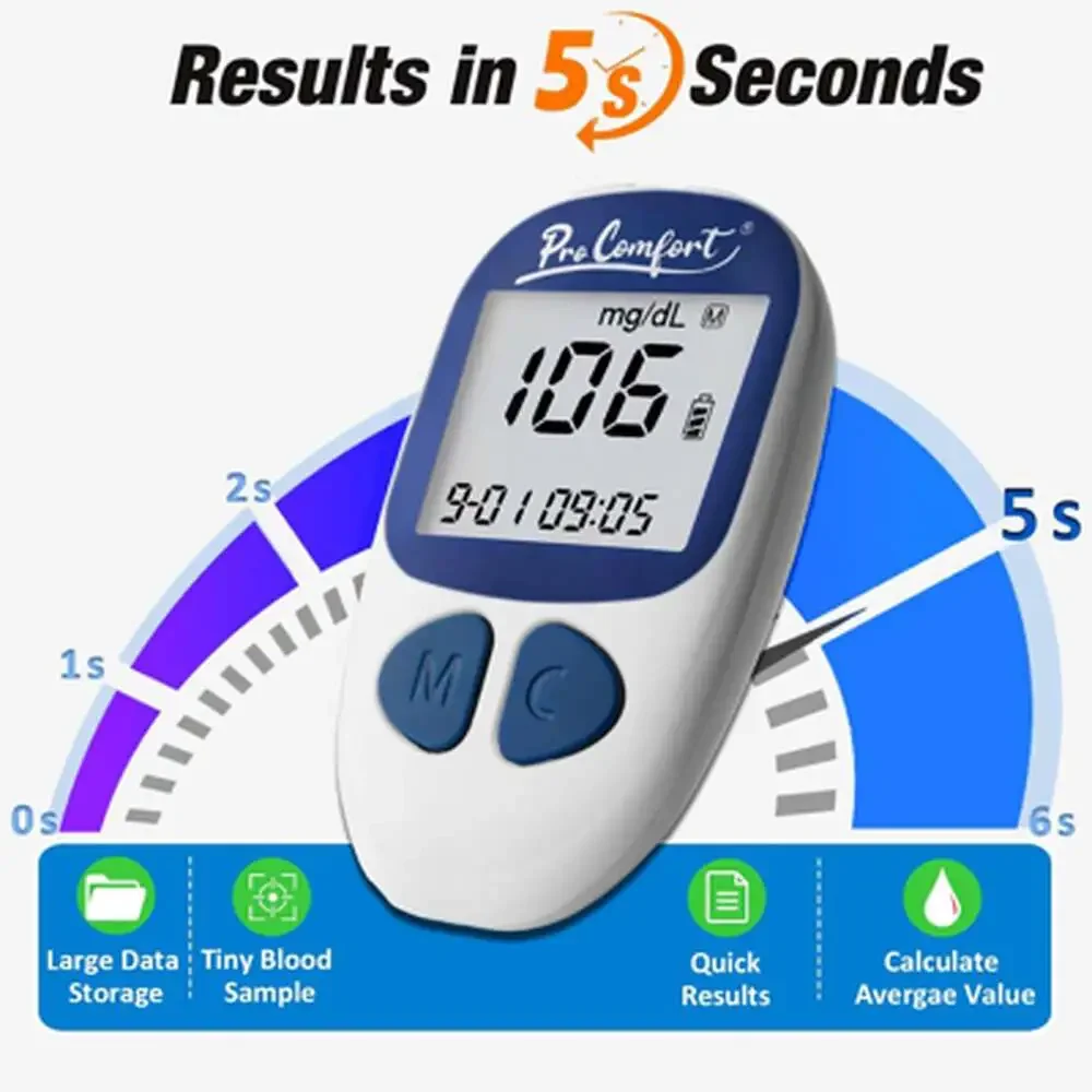 N/A blood glucose